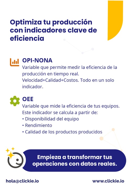 Visualización de indicadores OPI-NONA y OEE en Clickie