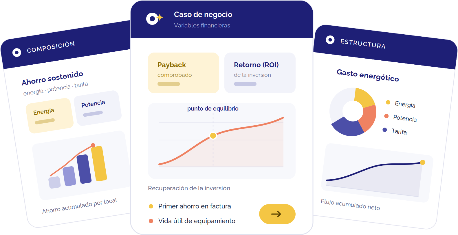 Caso de negocio Clickie: payback, ROI y ahorro sostenido