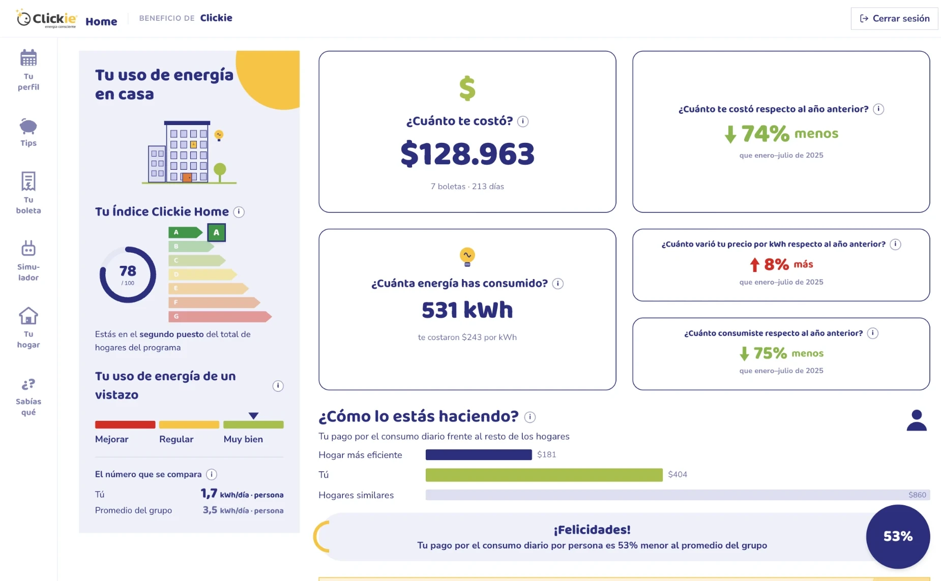 Panel de Clickie Home con el Índice Clickie Home, lo que costó la energía del hogar, el consumo en kWh, la comparación con el año anterior y con hogares similares