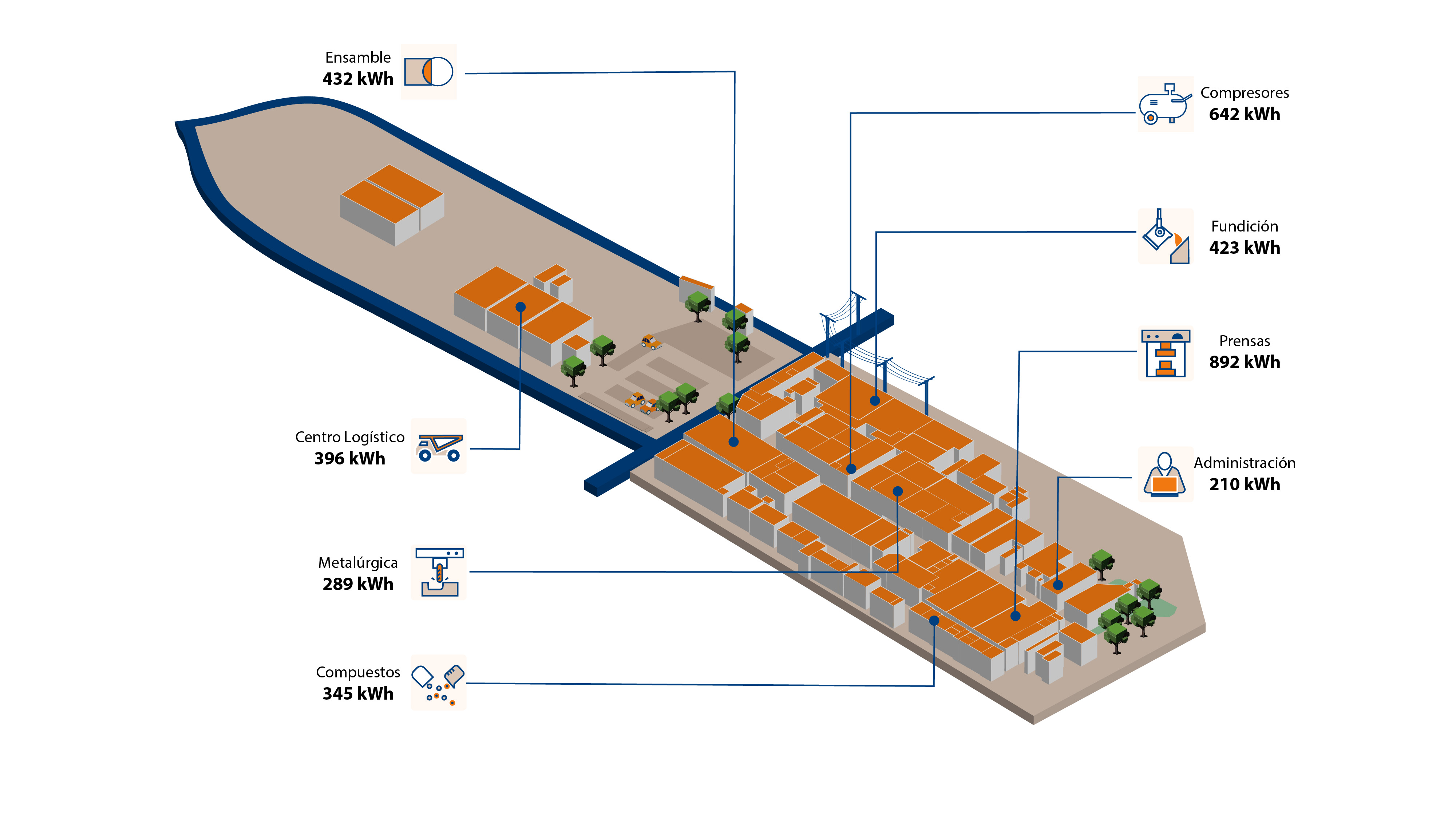 Gemelo digital de una planta con el consumo energético de cada área